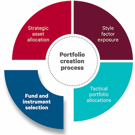 Portfolio Construction